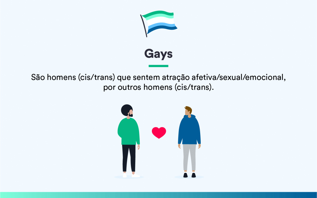 Saiba o que significa a sigla LGBTQIA+